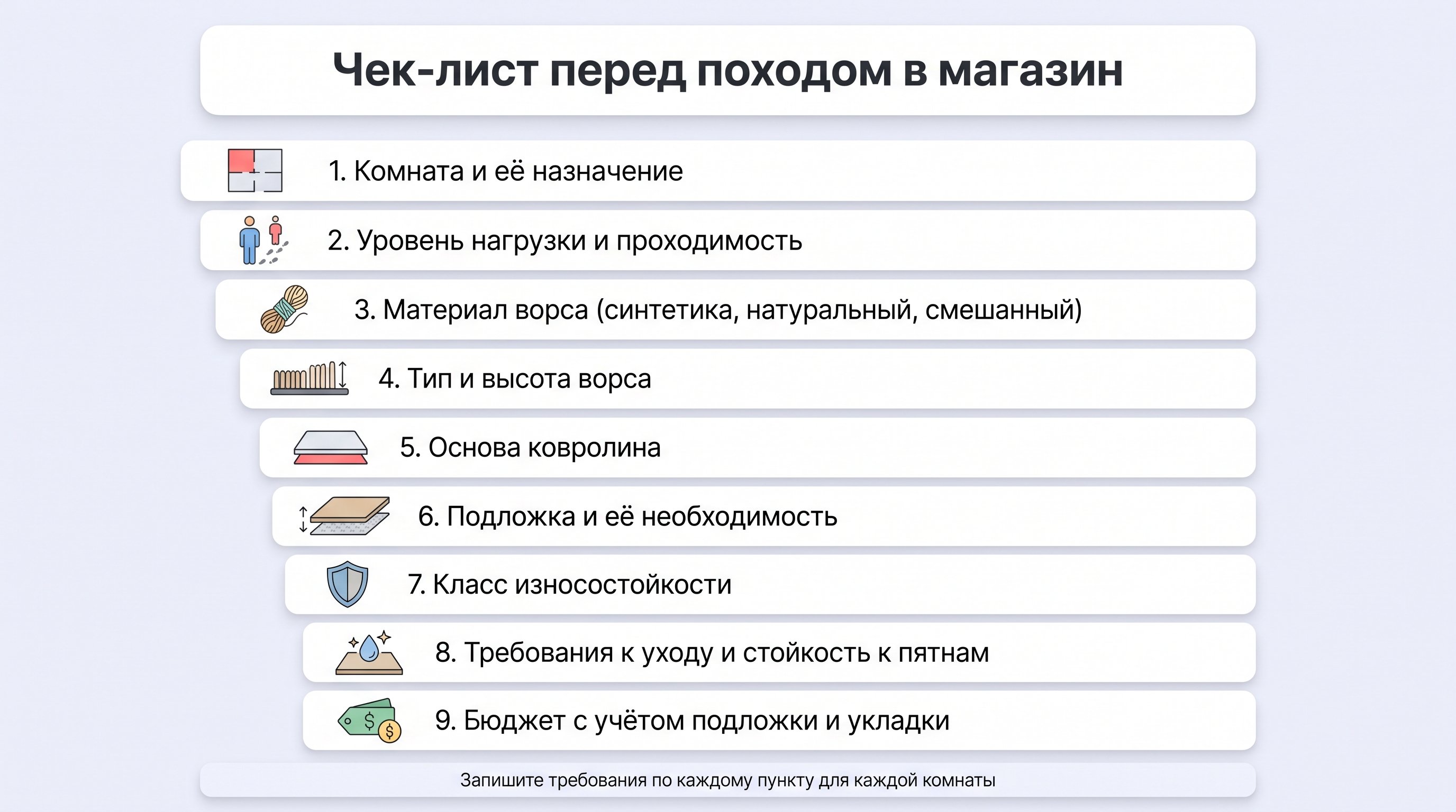 Вертикальный наглядный чек-лист перед походом в магазин ковролина: крупный заголовок сверху и под ним упорядоченные пункты с небольшими иконками (план комнаты, человечки, нитка