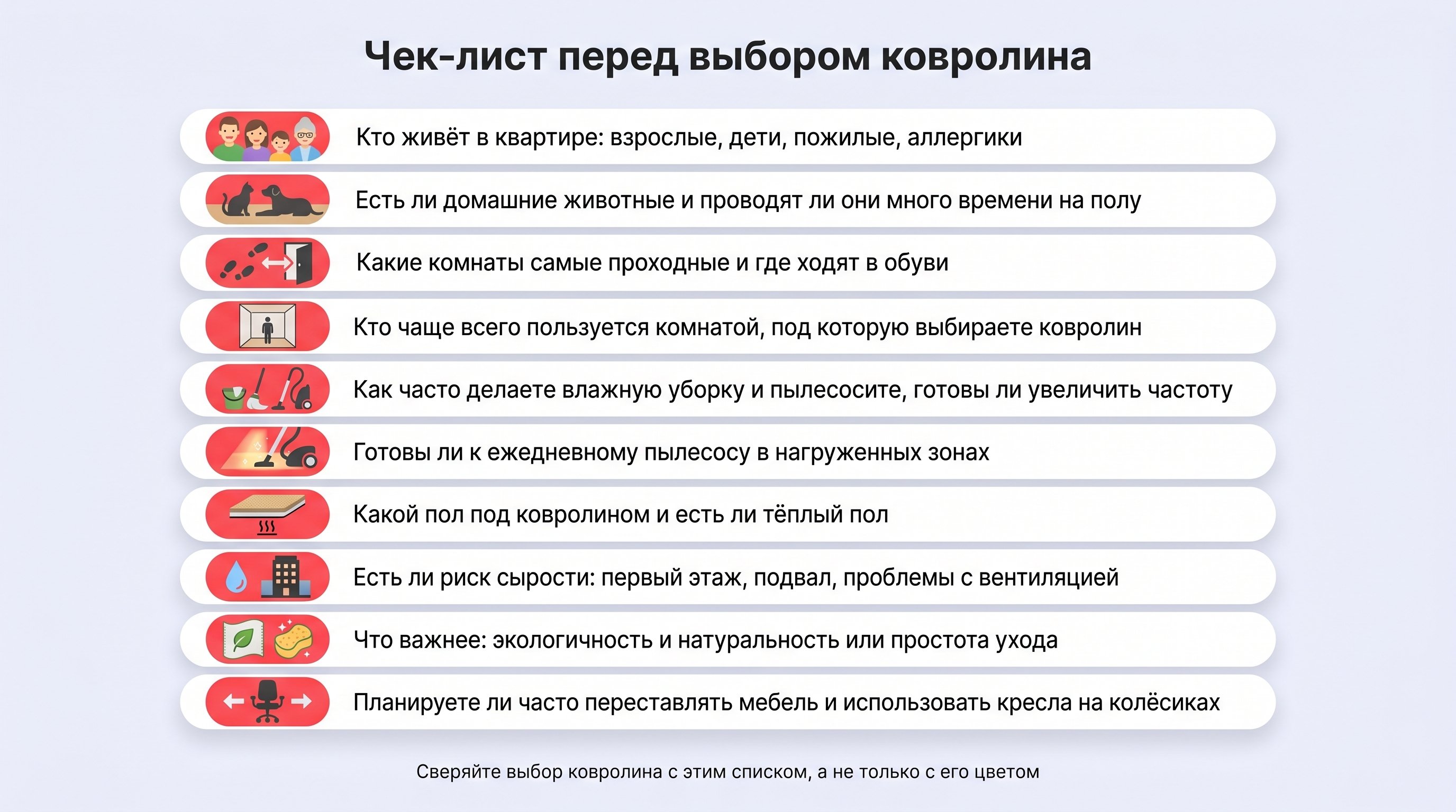 Вертикальный наглядный чек‑лист в виде больших иконок с короткими подписями: каждая строка — отдельный вопрос перед выбором ковролина. Слева компактные иллюстративные пиктограммы