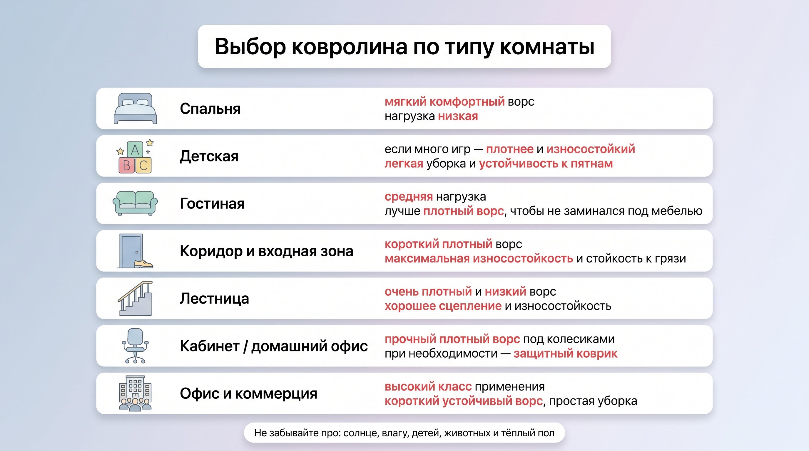 Интерьер квартиры, условно разделённый на несколько зон одним непрерывным полом из разных «участков» ковролина. Спальня с мягким пушистым ковролином, где человек босиком спокойно