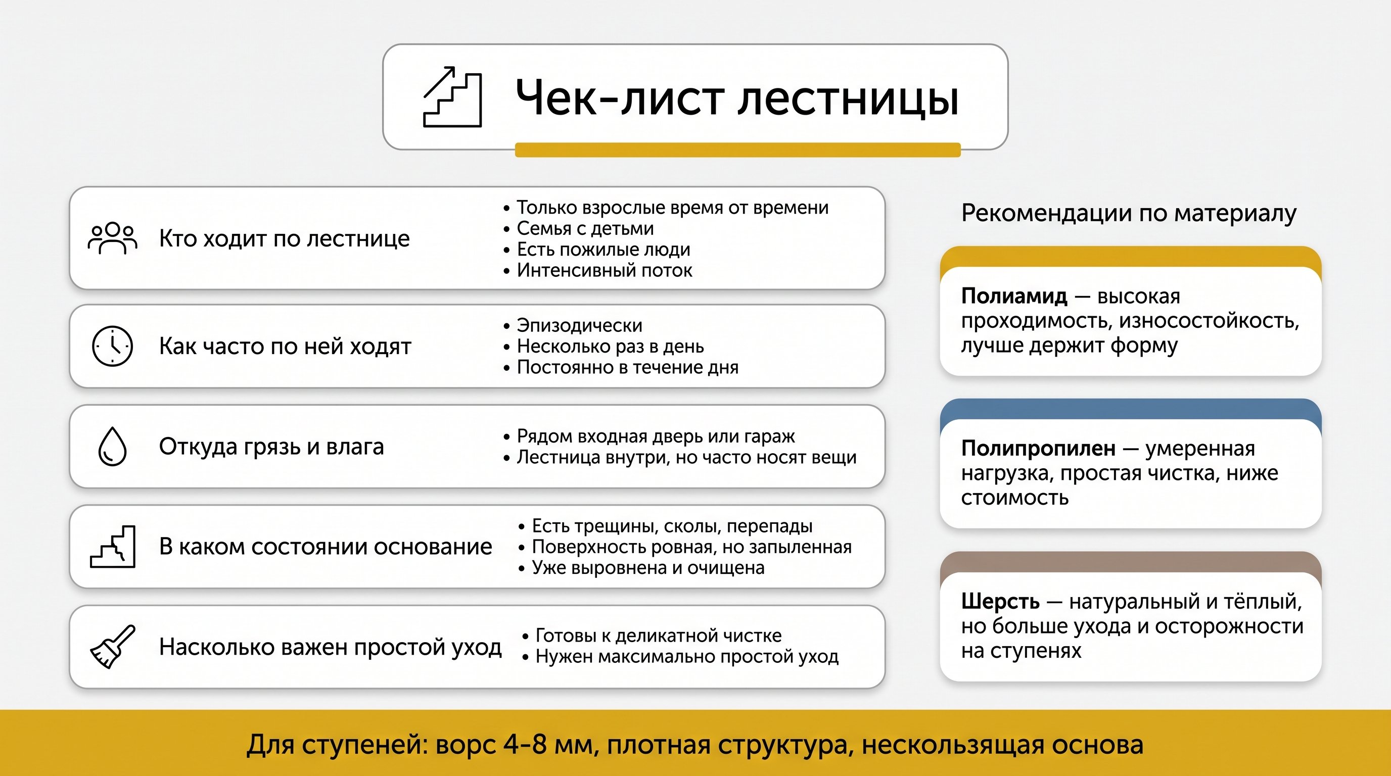 Плоская инфографика на светло‑сером фоне: по центру вертикальная колонка с заголовком и чек‑листом вопросов об использовании лестницы, вокруг неё небольшие иконки лестницы, людей