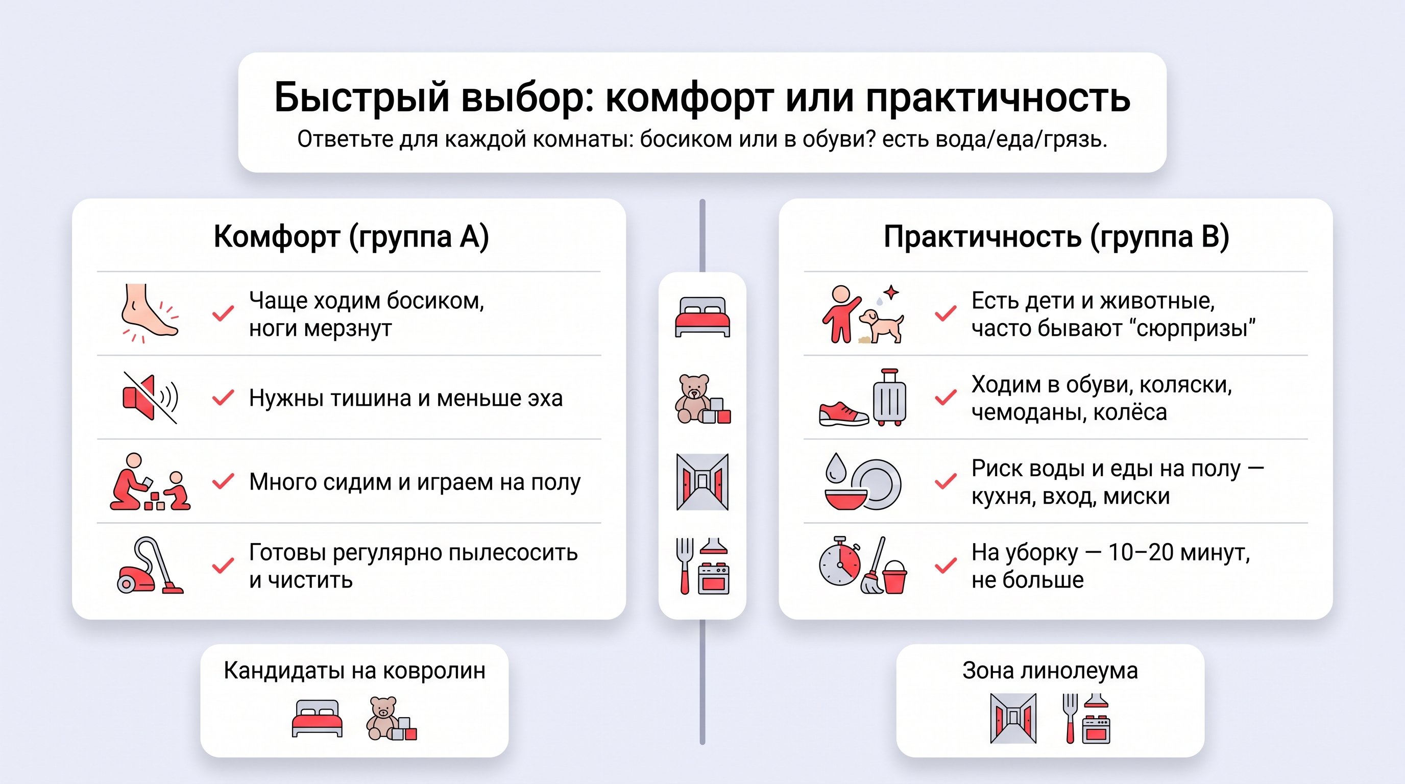 Вертикальная инфографика в виде двух колонок‑чеклистов «Комфорт» и «Практичность», между которыми небольшие пиктограммы комнат (спальня, детская, коридор, кухня). В колонке