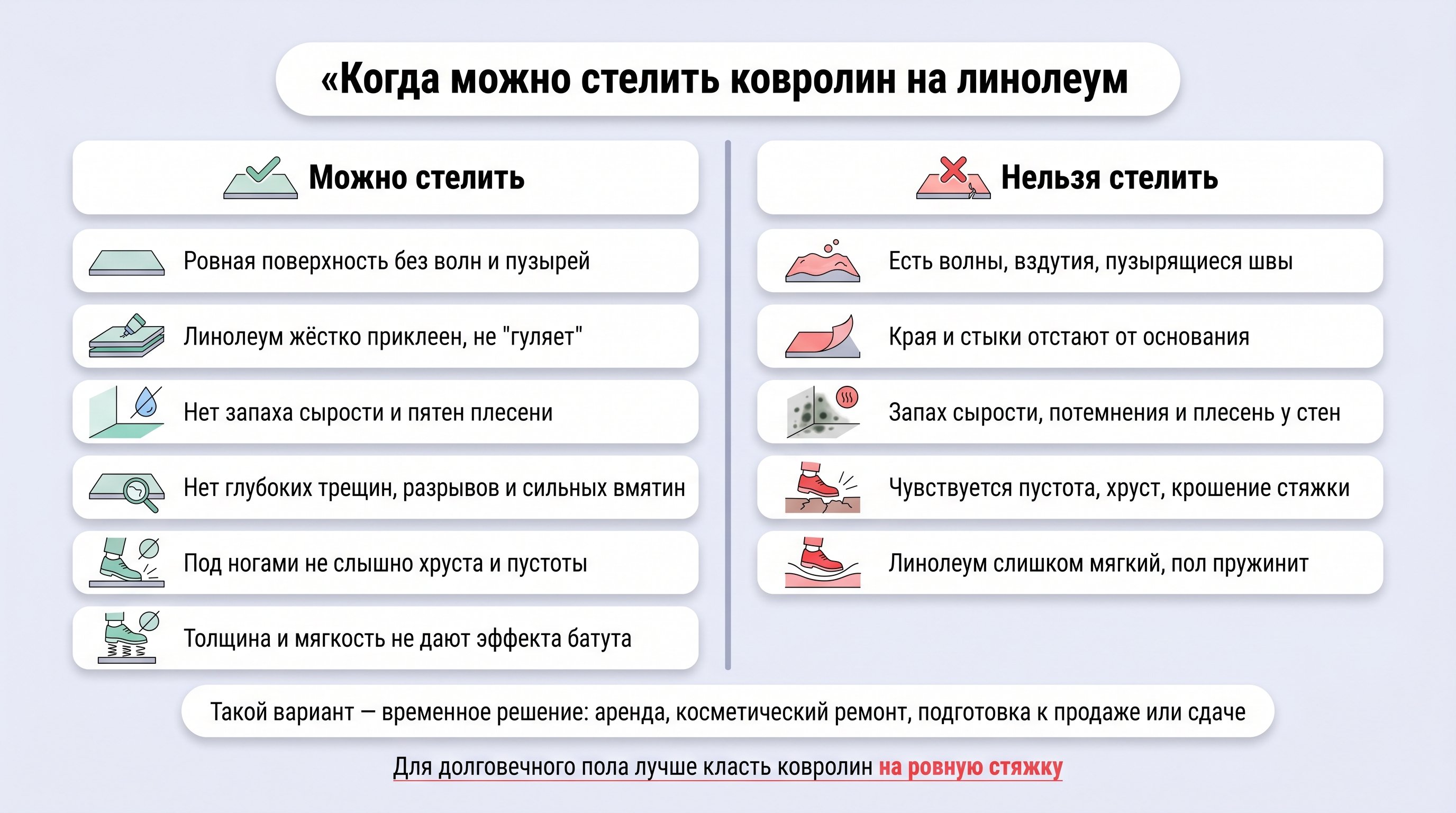 Нейтральная современная комната с частично приподнятым у стены краем линолеума: под покрытием виден ровный серый слой стяжки без трещин и пустот. Основная поверхность пола