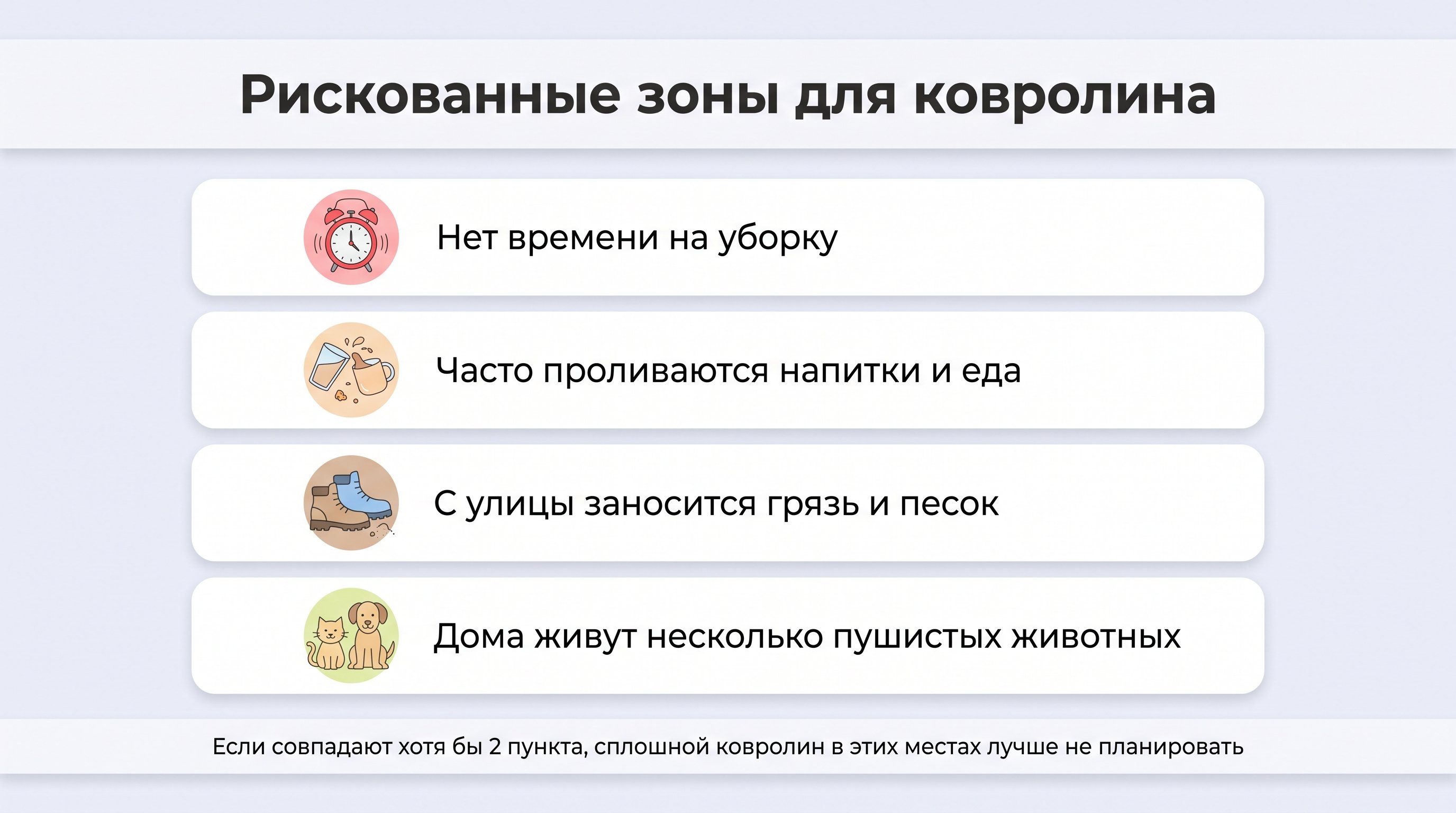 Вертикальный чек‑лист «Рискованные зоны для ковролина»: крупный заголовок сверху, под ним четыре отдельные карточки с иконками — будильник, пролитый стакан, уличная обувь и кошка