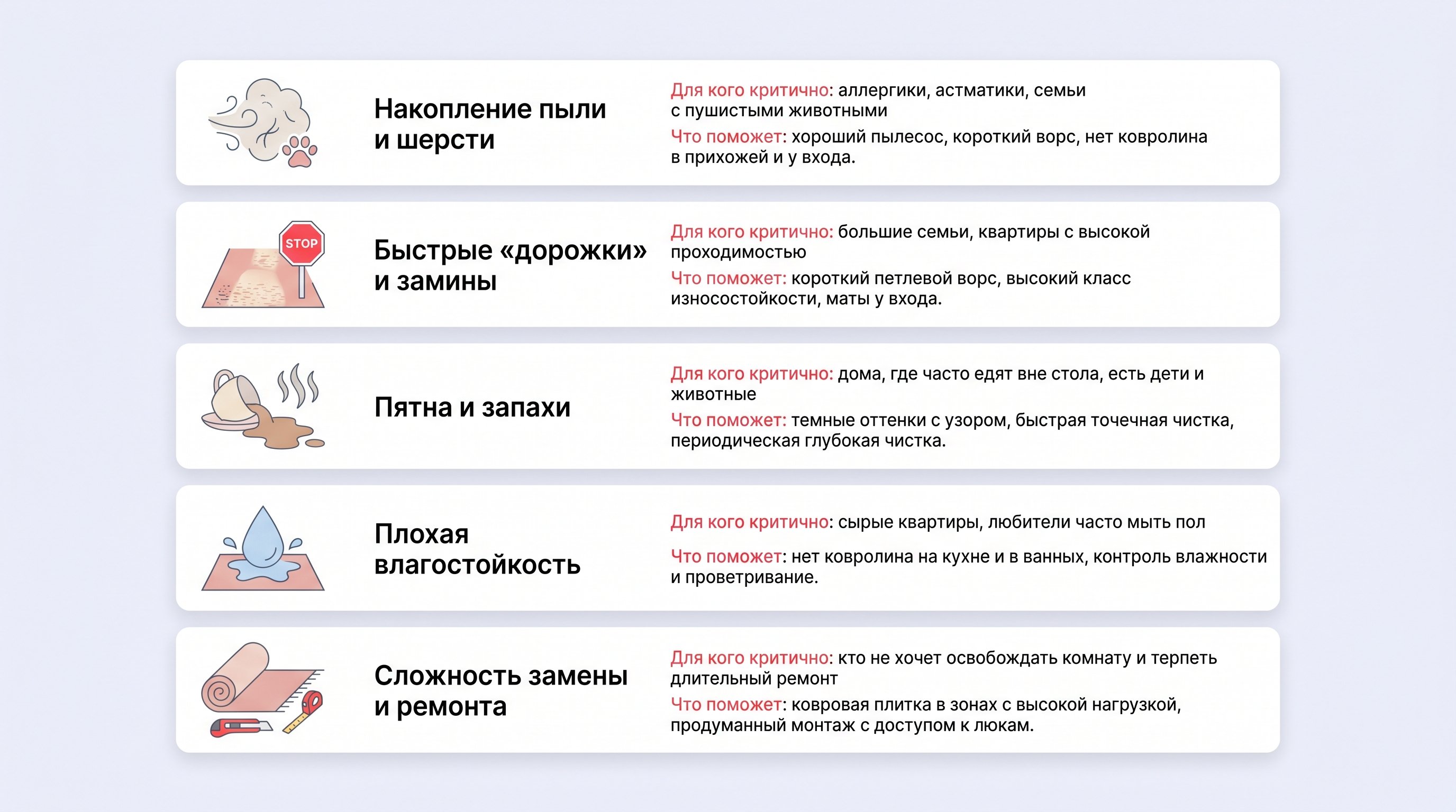 Вертикальная наглядная памятка в виде пяти горизонтальных строк с пиктограммами слева и текстовыми блоками справа. Каждая строка — пара: «минус ковролина» и «для кого это особенно